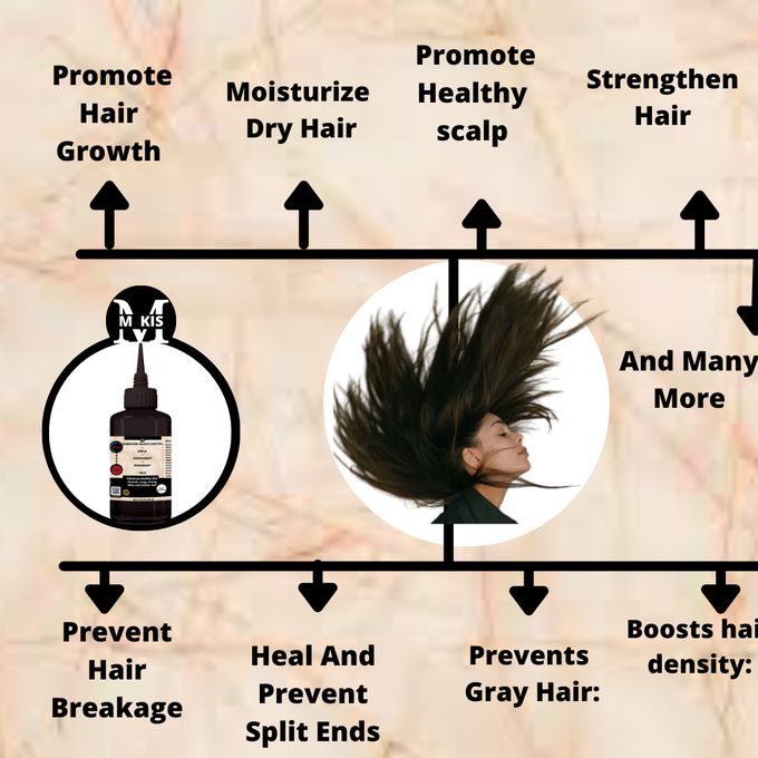 Mekis Jamaican Black Castor + Amla + Rosemary + Peppermint Oil