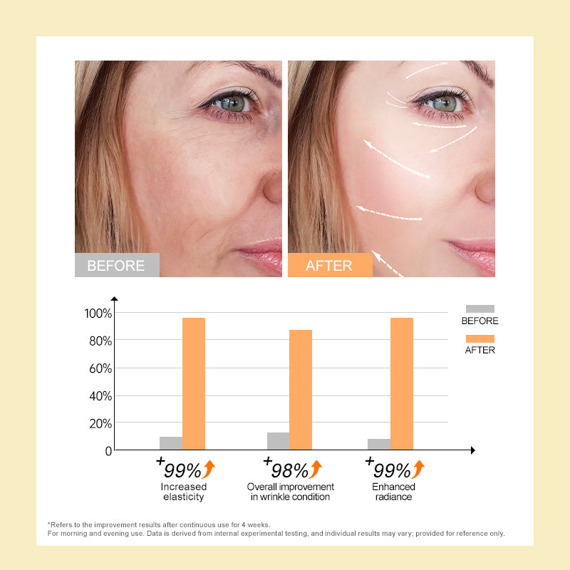JoyPretty Retinol Anti-Aging Cream (30 ml)