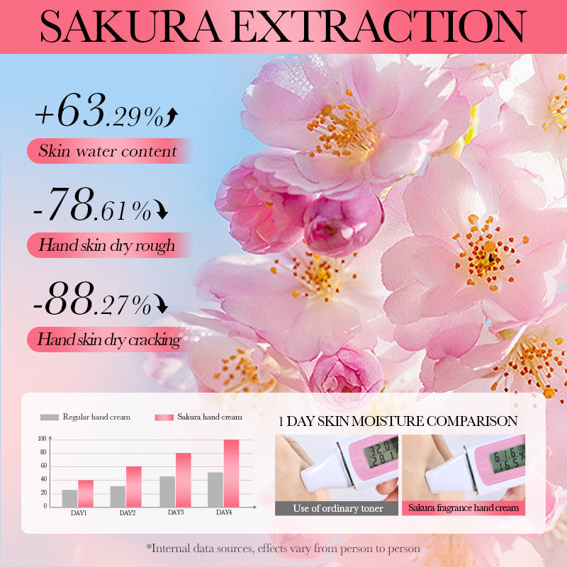 BIOAQUA Sakura Fragrance Moisturizing Hand Cream