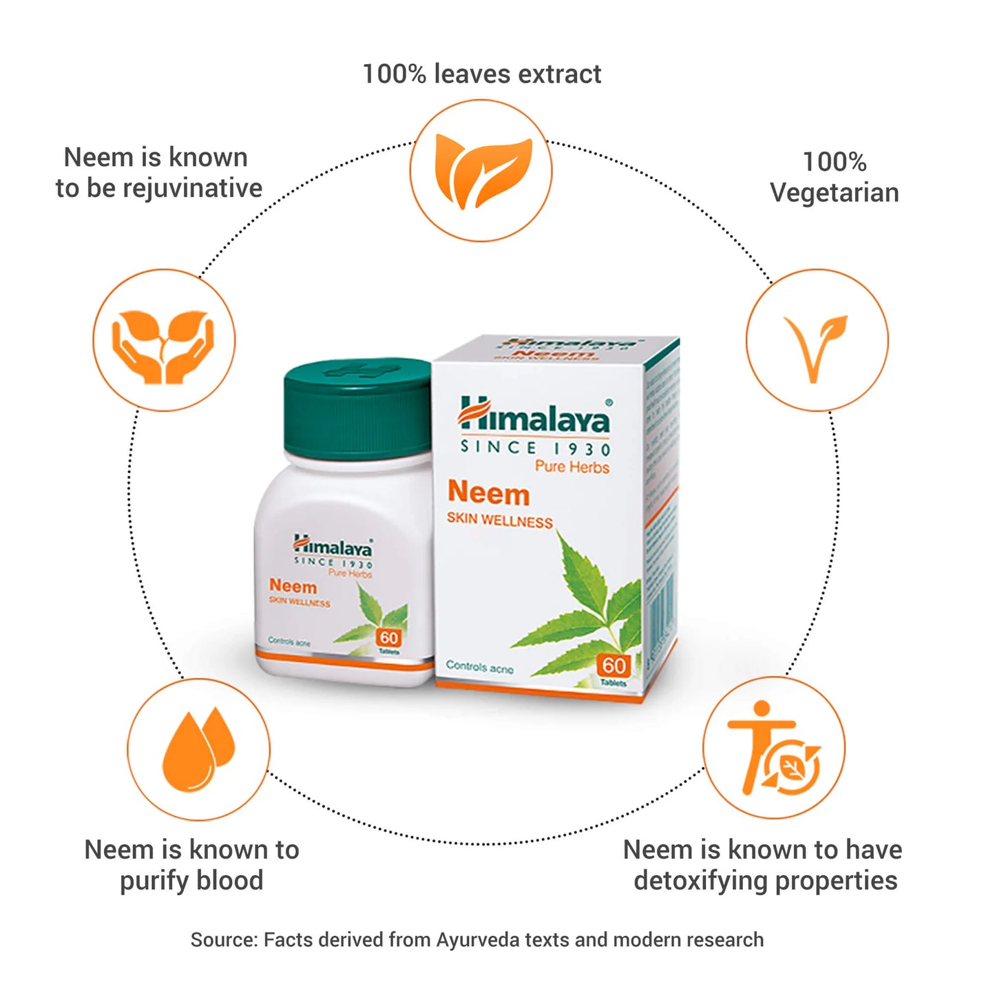 Himalaya Neem Skin Wellness – 60 Tablets