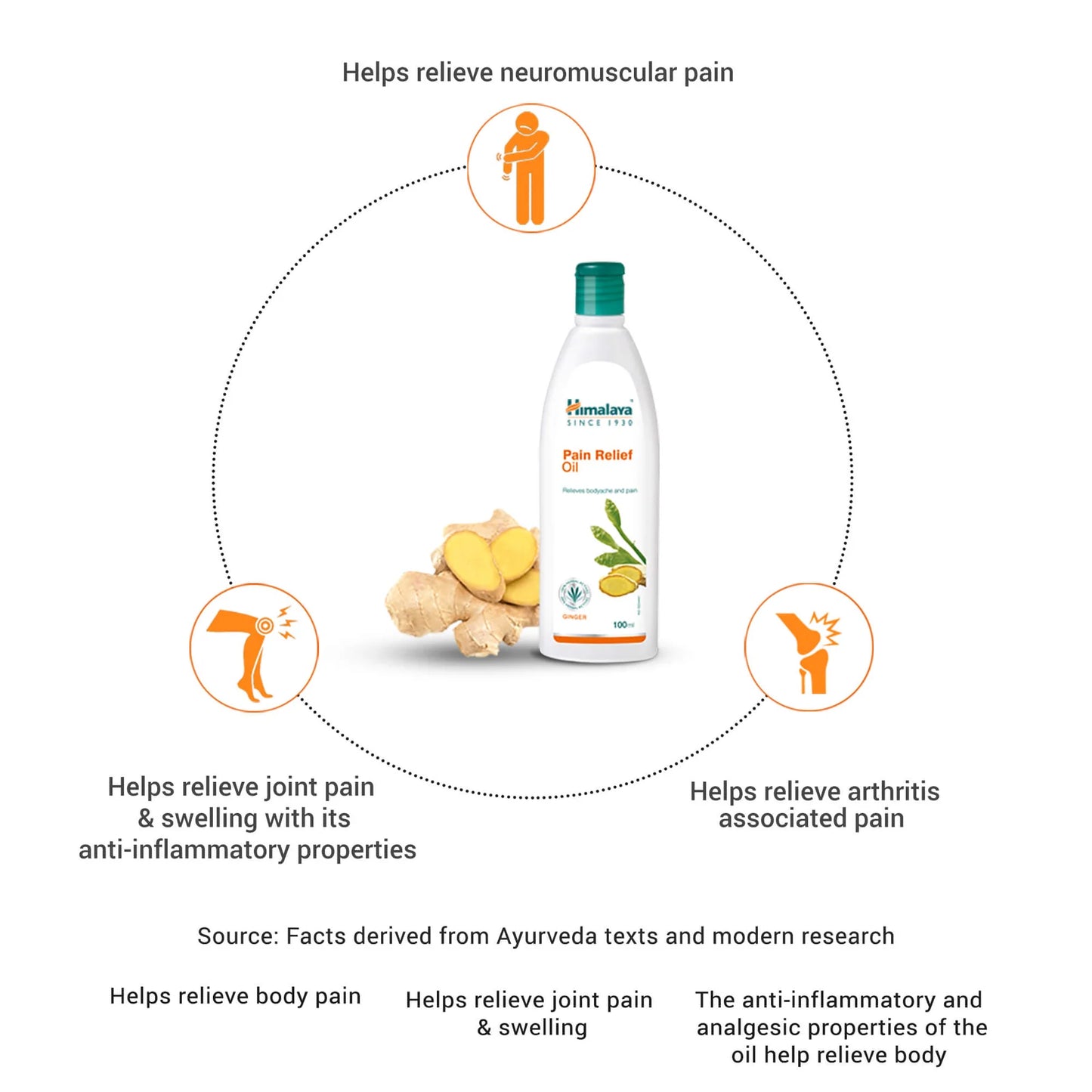 Himalaya Pain Relief Oil – 100 ml