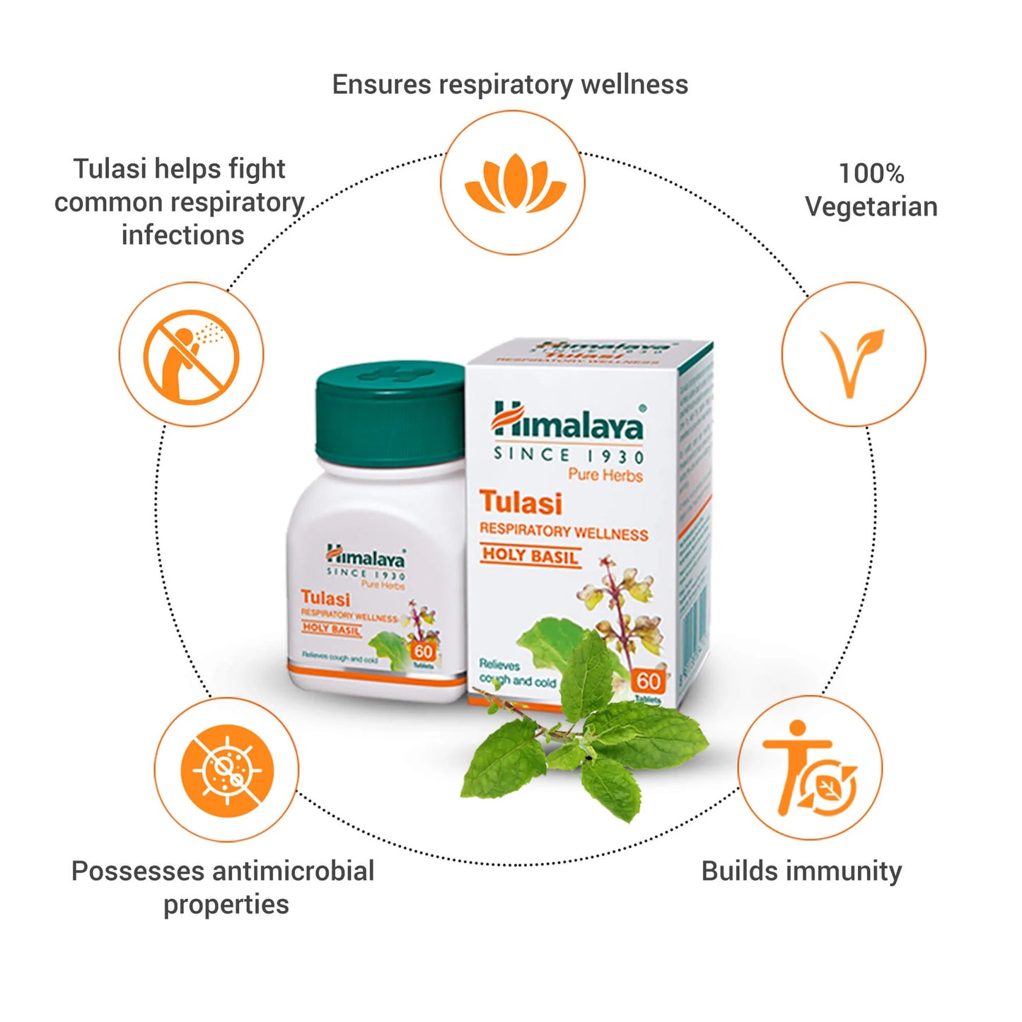 Himalaya Tulasi – Respiratory Wellness (60 Tablets)