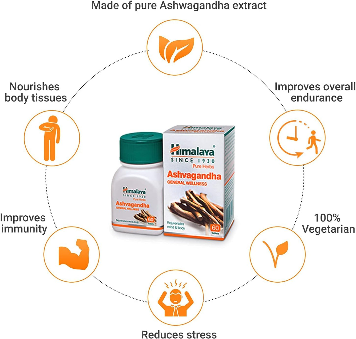 Himalaya Ashvagandha/Ashwagandha