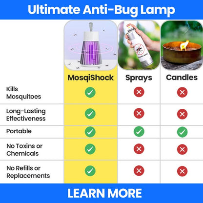 MosqiShock Mosquito Zapper D