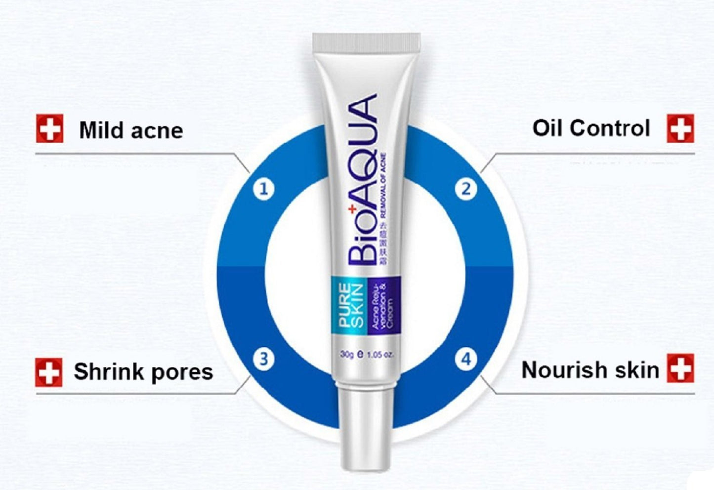 BIOAQUA Removal of Acne Rejuvenation Cream