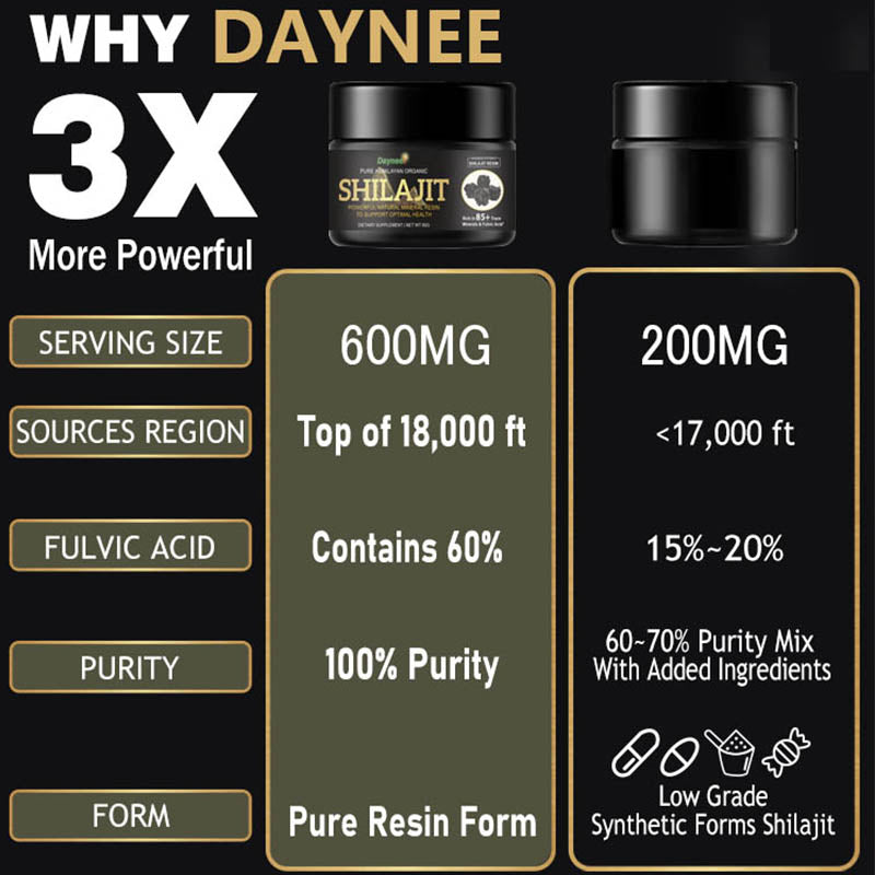 Daynee Pure Shilajit Himalayan Organic