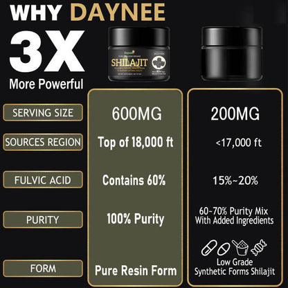 Daynee Pure Shilajit Himalayan Organic