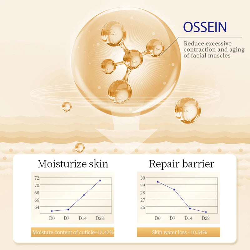 SADOER collagen anti-wrinkle eye cream, anti-aging, reducing dark circles, brightening and moisturizing the skin around the eyes