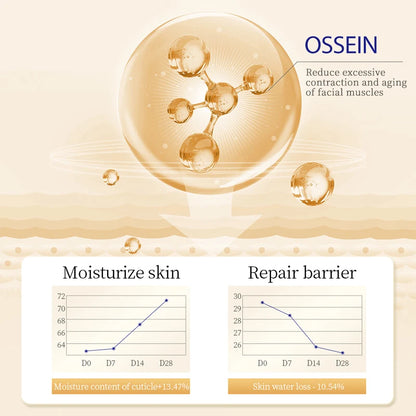 SADOER collagen anti-wrinkle eye cream, anti-aging, reducing dark circles, brightening and moisturizing the skin around the eyes